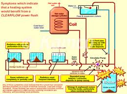 Power_Flushing