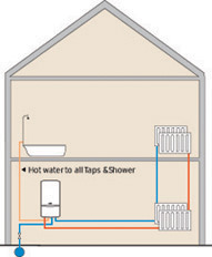 Combination boiler