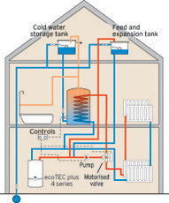 Combination boiler